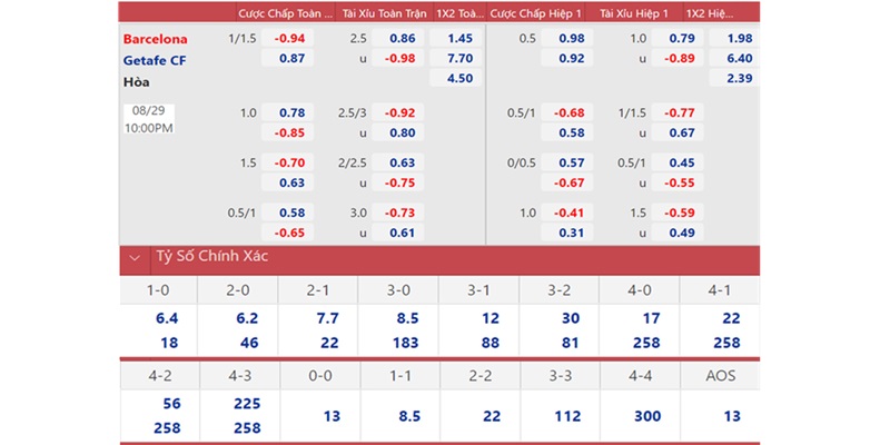 Barca vs Getafe-soi-keo