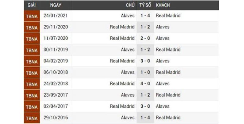 Real Madrid Vs Alaves (2)