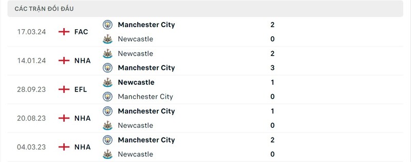 lich-su-doi-dau-giua-newcastle-vs-manchester-city-trong-qua-khu