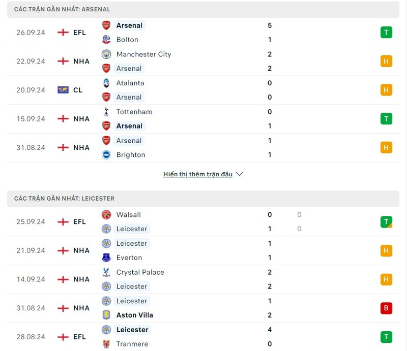 phong-do-cua-arsenal-vs-leicester-city