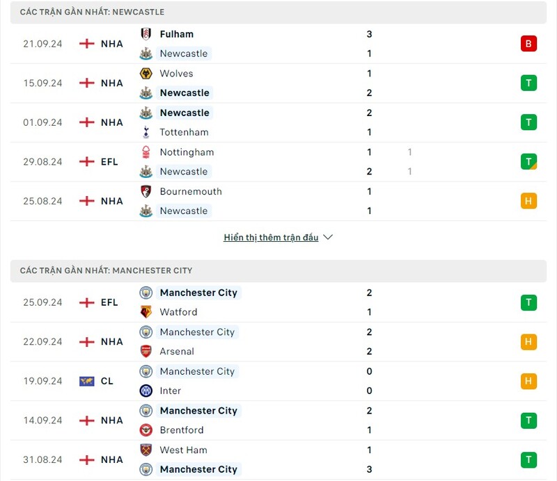 phong-do-cua-newcastle-vs-manchester-city
