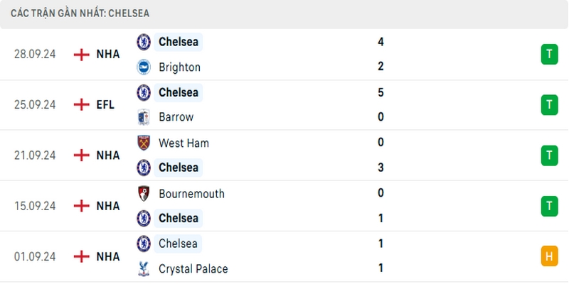 chelsea-vs-gent-phong-do-doi-chu-nha