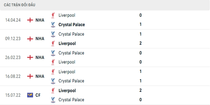 crystal-palace-vs-liverpool-doi-dau