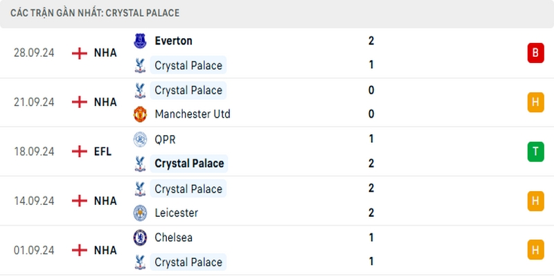 crystal-palace-vs-liverpool-phong-do-chu-nha