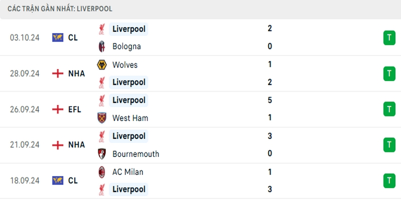 crystal-palace-vs-liverpool-phong-do-doi-khach