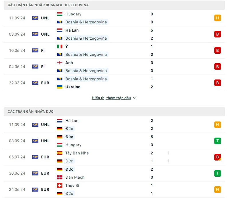 phong-do-cua-bosnia-vs-duc