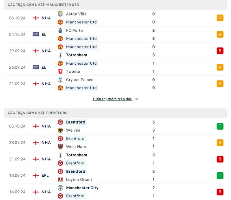 phong-do-cua-man-utd-vs-brentford