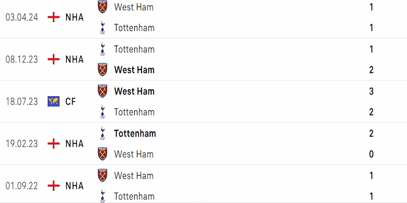 tottenham-vs-west-ham-doi-dau