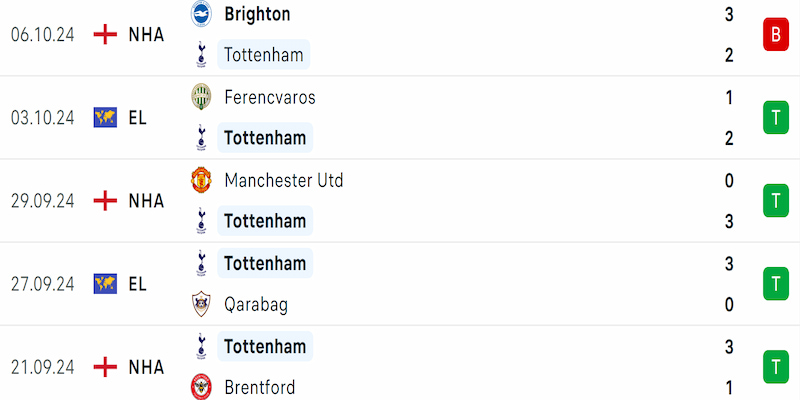 tottenham-vs-west-ham-phong-do-tottenham