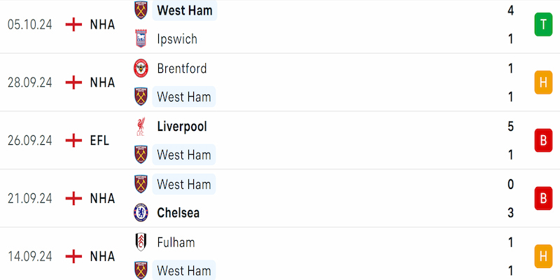 tottenham-vs-west-ham-phong-do-west-ham