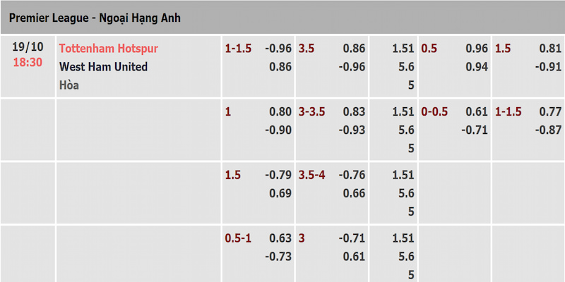 tottenham-vs-west-ham-ty-le-keo