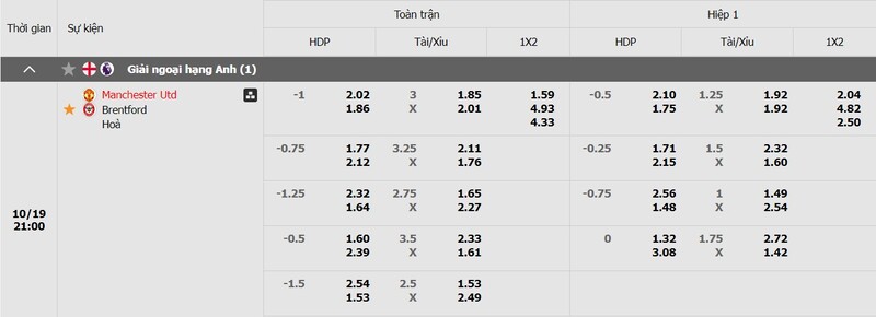 ty-le-keo-man-utd-vs-brentford-chi-tiet